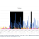 Sudan's protests as compared to internet shutdowns